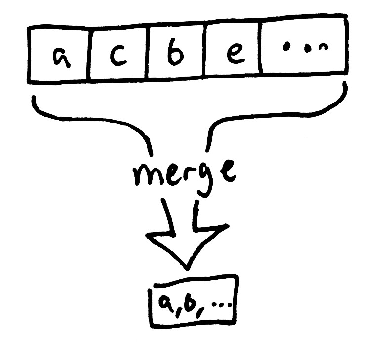 cassandra-merge.jpg cassandra-merge.jpg